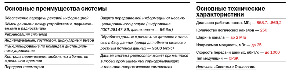 Радиофикация в сложных условиях 2 Радиофикация в сложных условиях 2