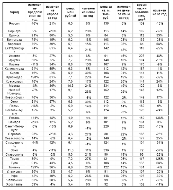 Фото: «Авито Недвижимость» Фото: «Авито Недвижимость»