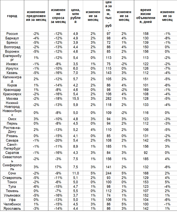 Фото: «Авито Недвижимость» Фото: «Авито Недвижимость»