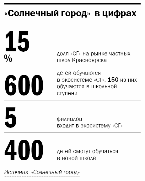 Инна Шамрай: Современную образовательную среду не построить без крупных инвесторов 1 Инна Шамрай: Современную образовательную среду не построить без крупных инвесторов 1