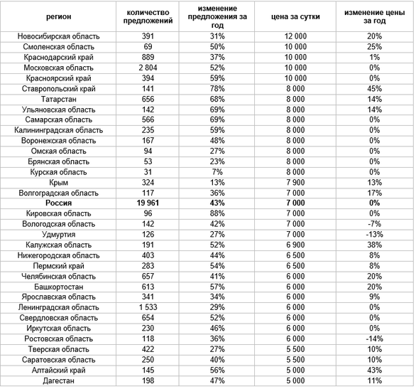 Фото: «Авито Недвижимость» Фото: «Авито Недвижимость»