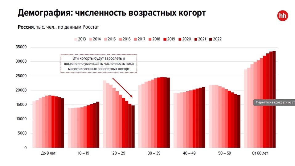 Дискриминация по возрасту — есть ли она? Как найти работу «белому воротничку» старше 45-ти 2 Дискриминация по возрасту — есть ли она? Как найти работу «белому воротничку» старше 45-ти 2