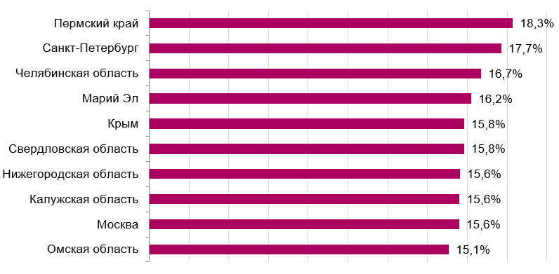 Фото: finexpertiza.ru Фото: finexpertiza.ru