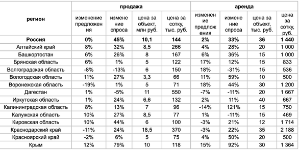 Фото: «Авито Недвижимость» Фото: «Авито Недвижимость»