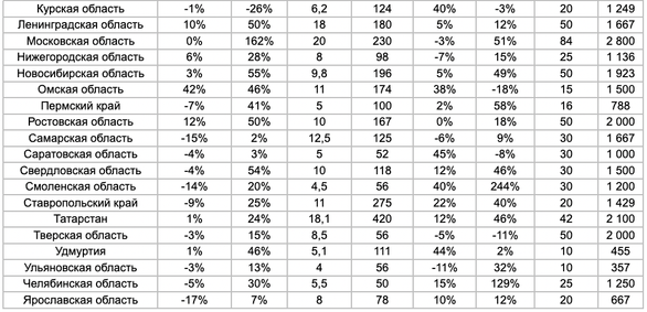 Фото: «Авито Недвижимость» Фото: «Авито Недвижимость»