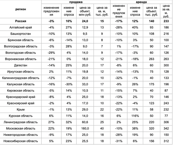 Фото: «Авито Недвижимость» Фото: «Авито Недвижимость»