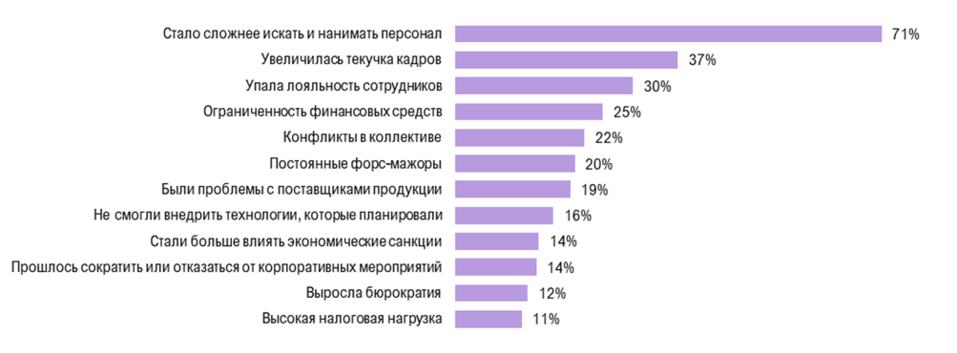 Фото: hh.ru Фото: hh.ru