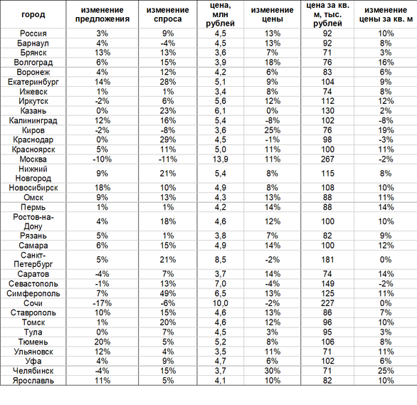Фото: «Авито Недвижимость». Фото: «Авито Недвижимость».