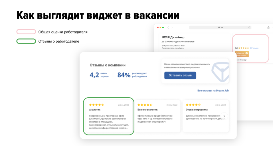 Как отзывы о работодателе влияют на найм и что делать с негативной обратной связью 3 Как отзывы о работодателе влияют на найм и что делать с негативной обратной связью 3