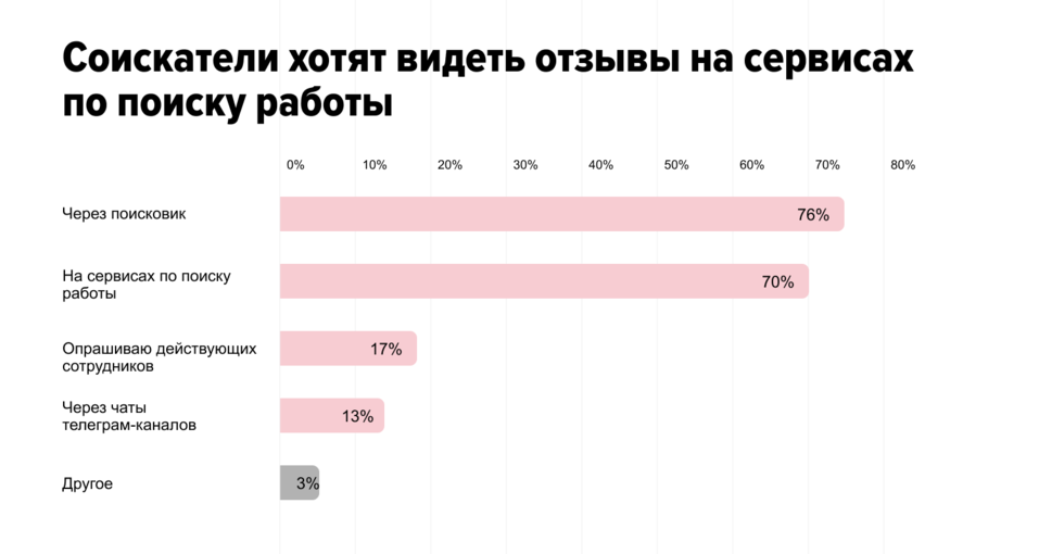 Как отзывы о работодателе влияют на найм и что делать с негативной обратной связью 4 Как отзывы о работодателе влияют на найм и что делать с негативной обратной связью 4