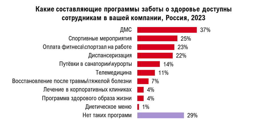 Фото: hh.ru Фото: hh.ru