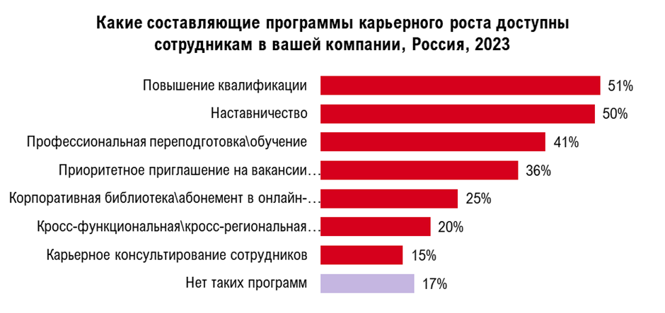 Фото: hh.ru Фото: hh.ru
