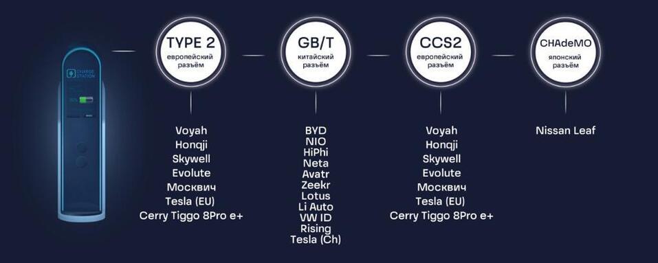 «Нужно больше зарядных станций, чтобы владельцы электромобилей не были заперты в городе»
2 «Нужно больше зарядных станций, чтобы владельцы электромобилей не были заперты в городе»
2