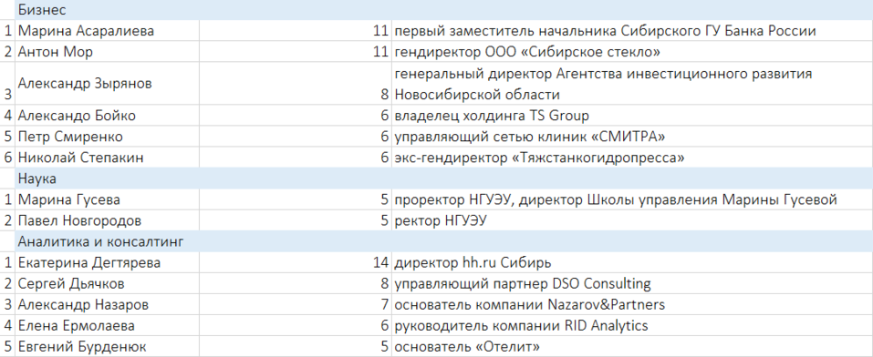 Кто стал самой упоминаемой персоной в 2023 году?  2 Кто стал самой упоминаемой персоной в 2023 году?  2
