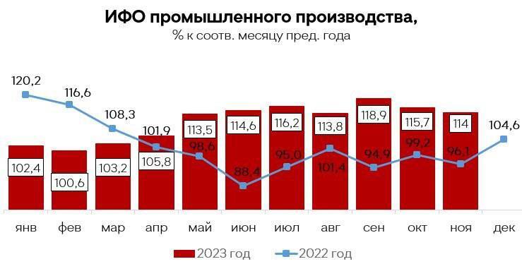 Фото: https://t.me/enpNN Фото: https://t.me/enpNN