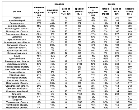 Фото: «Авито Недвижимость» Фото: «Авито Недвижимость»
