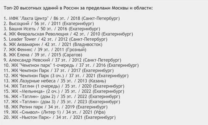 Екатеринбург занял первое место в России по количеству высотных зданий 2 Екатеринбург занял первое место в России по количеству высотных зданий 2