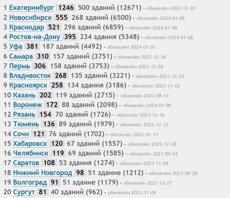 Фото: skycity20.ru Фото: skycity20.ru