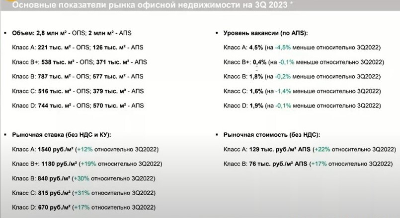 Андрей Брауде: «Нас ждет если не галопирующий, то значительный рост арендных ставок» 2 Андрей Брауде: «Нас ждет если не галопирующий, то значительный рост арендных ставок» 2