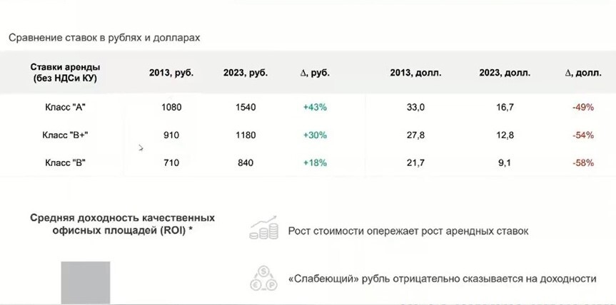 Андрей Брауде: «Нас ждет если не галопирующий, то значительный рост арендных ставок» 3 Андрей Брауде: «Нас ждет если не галопирующий, то значительный рост арендных ставок» 3