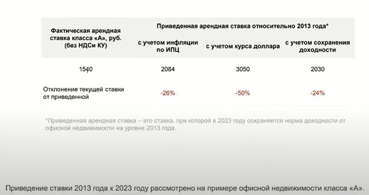 Андрей Брауде: «Нас ждет если не галопирующий, то значительный рост арендных ставок» 4 Андрей Брауде: «Нас ждет если не галопирующий, то значительный рост арендных ставок» 4