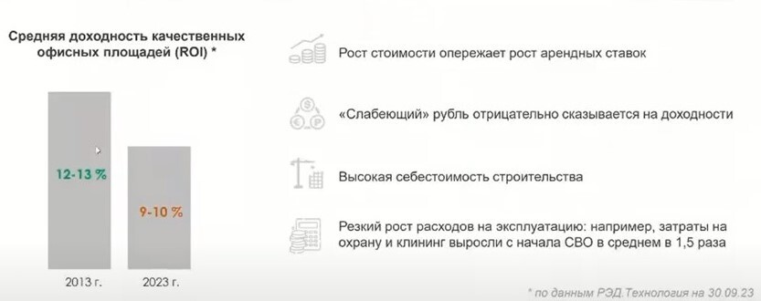 Андрей Брауде: «Нас ждет если не галопирующий, то значительный рост арендных ставок» 5 Андрей Брауде: «Нас ждет если не галопирующий, то значительный рост арендных ставок» 5