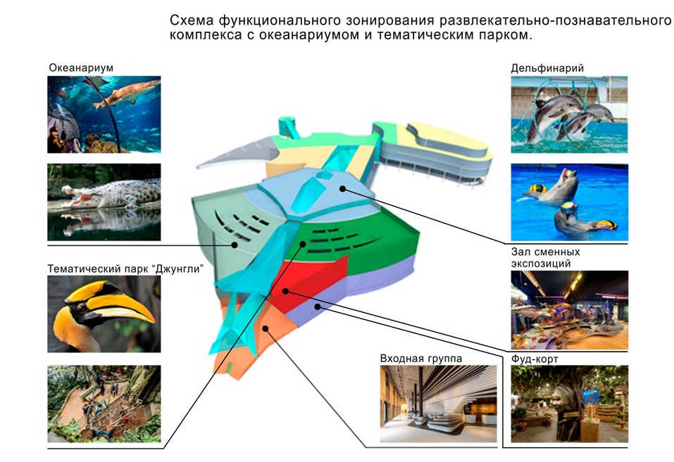 «Все были заинтересованы в реализации данного проекта, только он не был реализован» 1 «Все были заинтересованы в реализации данного проекта, только он не был реализован» 1