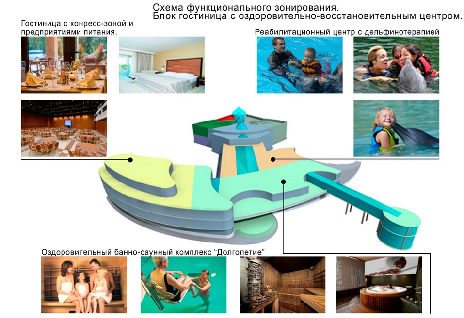 «Все были заинтересованы в реализации данного проекта, только он не был реализован» 2 «Все были заинтересованы в реализации данного проекта, только он не был реализован» 2