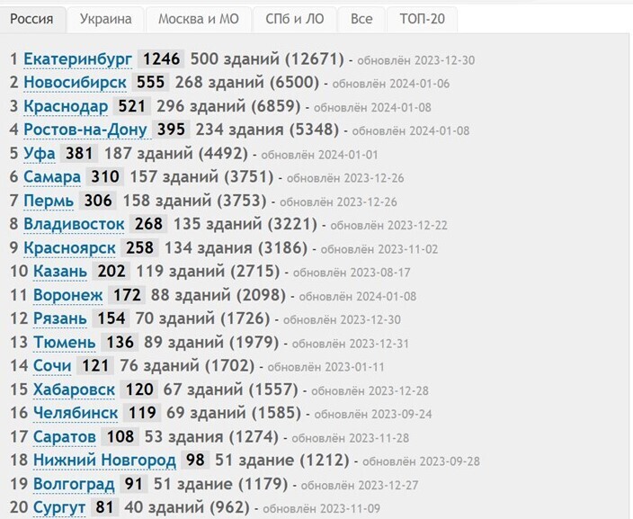«Это все влияет на стоимость метра». Что будет с ценами на новостройки в 2024 г.? 2 «Это все влияет на стоимость метра». Что будет с ценами на новостройки в 2024 г.? 2