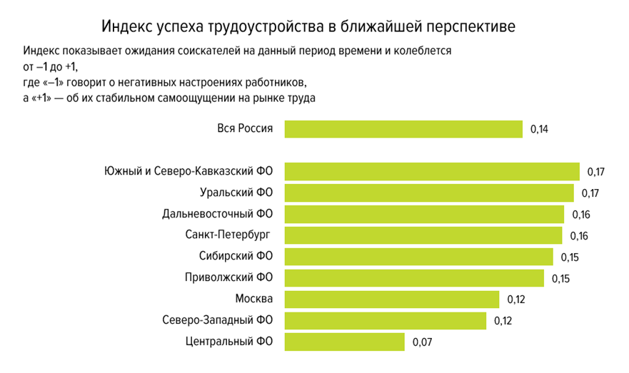 Фото: hh.ru Фото: hh.ru