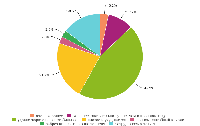 Привык ли новосибирский бизнес к санкциям и смог ли перенастроиться? 1 Привык ли новосибирский бизнес к санкциям и смог ли перенастроиться? 1