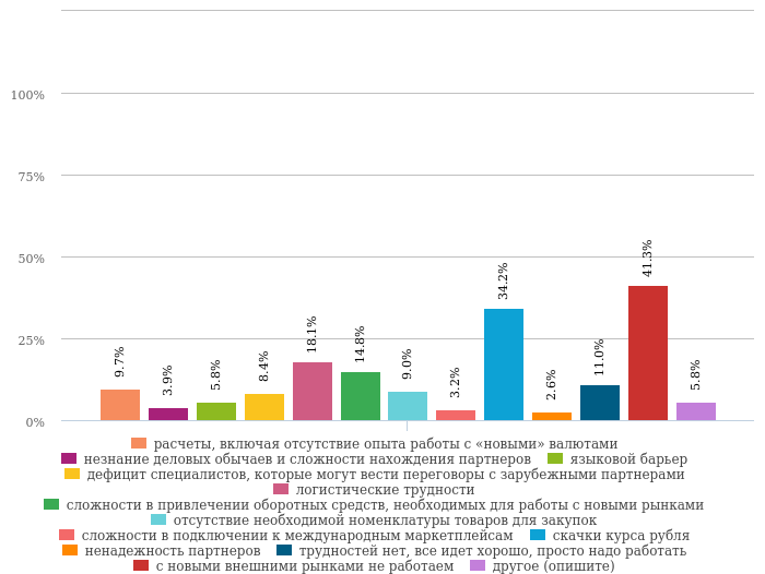 Привык ли новосибирский бизнес к санкциям и смог ли перенастроиться? 2 Привык ли новосибирский бизнес к санкциям и смог ли перенастроиться? 2