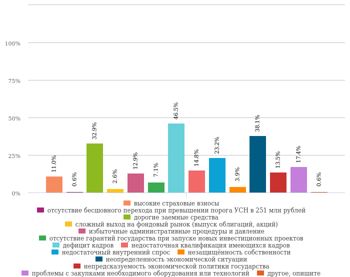 Привык ли новосибирский бизнес к санкциям и смог ли перенастроиться? 3 Привык ли новосибирский бизнес к санкциям и смог ли перенастроиться? 3
