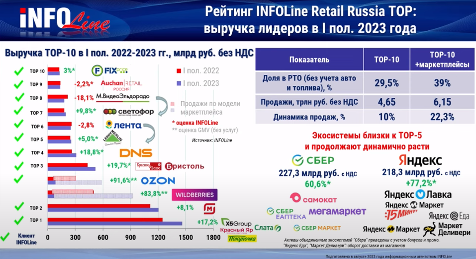 «Люди настроены жить здесь и сейчас». Как этим пользоваться бизнесу? 2 «Люди настроены жить здесь и сейчас». Как этим пользоваться бизнесу? 2
