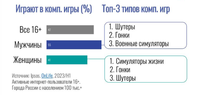«Люди настроены жить здесь и сейчас». Как этим пользоваться бизнесу? 3 «Люди настроены жить здесь и сейчас». Как этим пользоваться бизнесу? 3