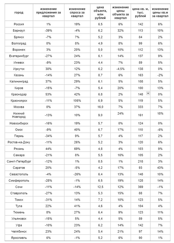 Фото: «Авито Недвижимость» Фото: «Авито Недвижимость»