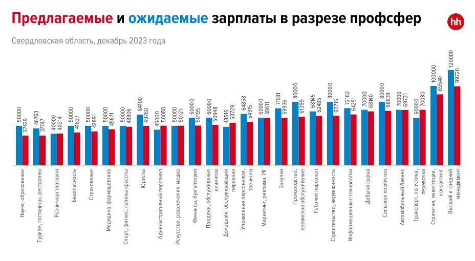 «Соискатели понимают: они дорогой товар. Но многие компании не готовы к их запросам» 3 «Соискатели понимают: они дорогой товар. Но многие компании не готовы к их запросам» 3