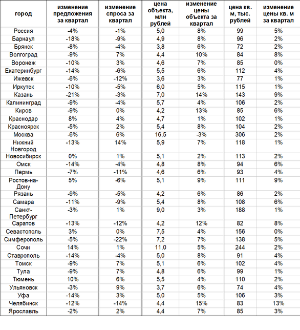 Фото: «Авито Недвижимость» Фото: «Авито Недвижимость»