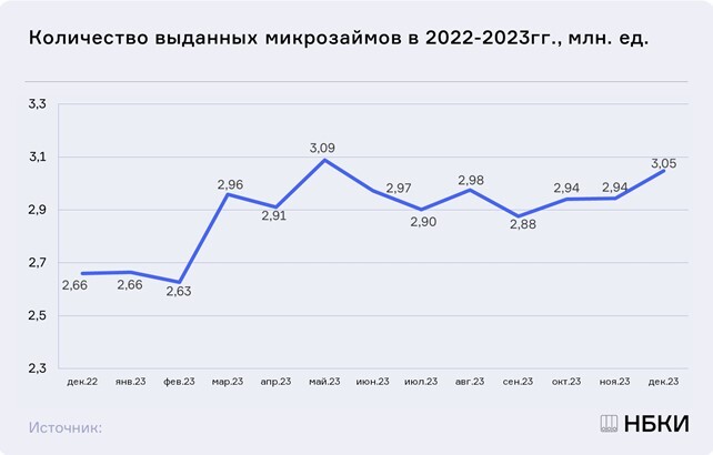 Спрос на займы до зарплаты в Красноярском крае стал расти вдвое быстрее 1 Спрос на займы до зарплаты в Красноярском крае стал расти вдвое быстрее 1