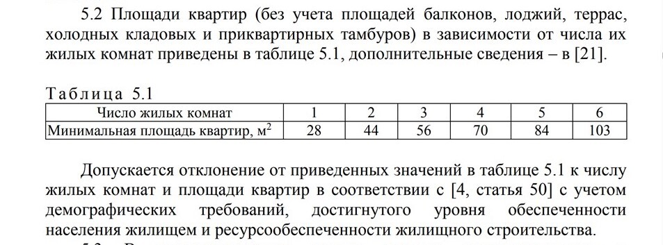 Екатеринбургских девелоперов побуждают отказаться от микроквартир 1 Екатеринбургских девелоперов побуждают отказаться от микроквартир 1