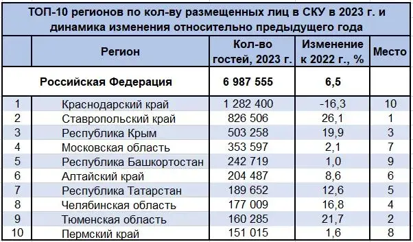 Назван самый популярный санаторий Челябинской области
1 Назван самый популярный санаторий Челябинской области
1
