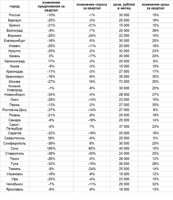 Фото: «Авито Недвижимость» Фото: «Авито Недвижимость»