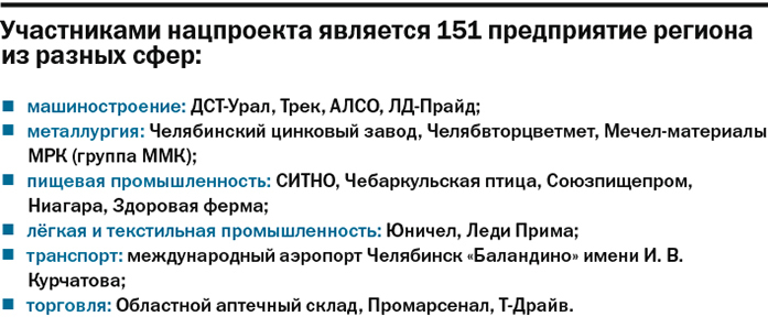 Сергей Казаков: как без затрат за полгода увеличить выпуск продукции минимум на треть 2 Сергей Казаков: как без затрат за полгода увеличить выпуск продукции минимум на треть 2