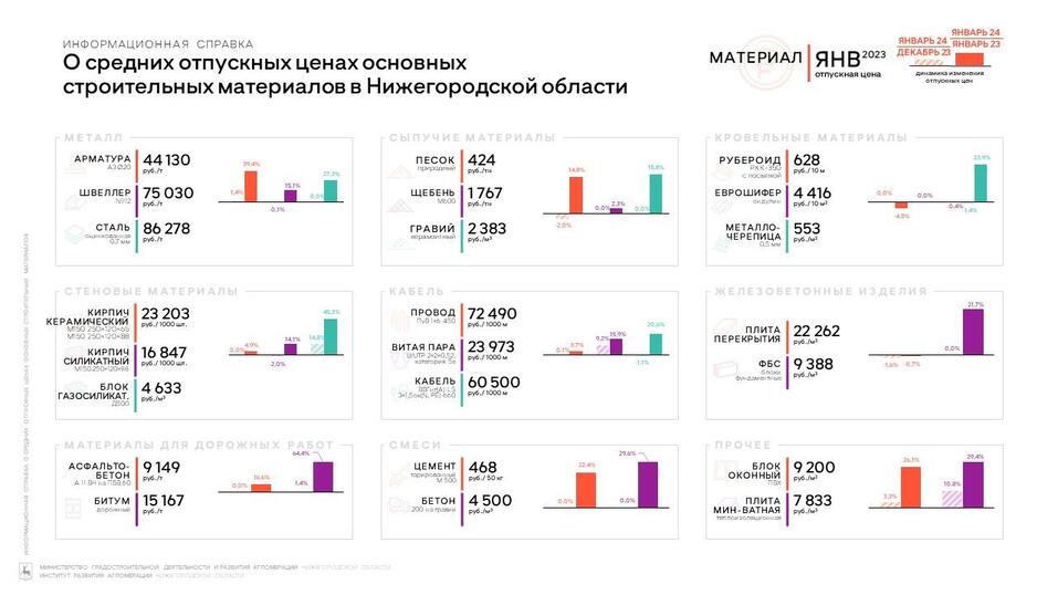 Фото: https://t.me/gradrazvitie Фото: https://t.me/gradrazvitie