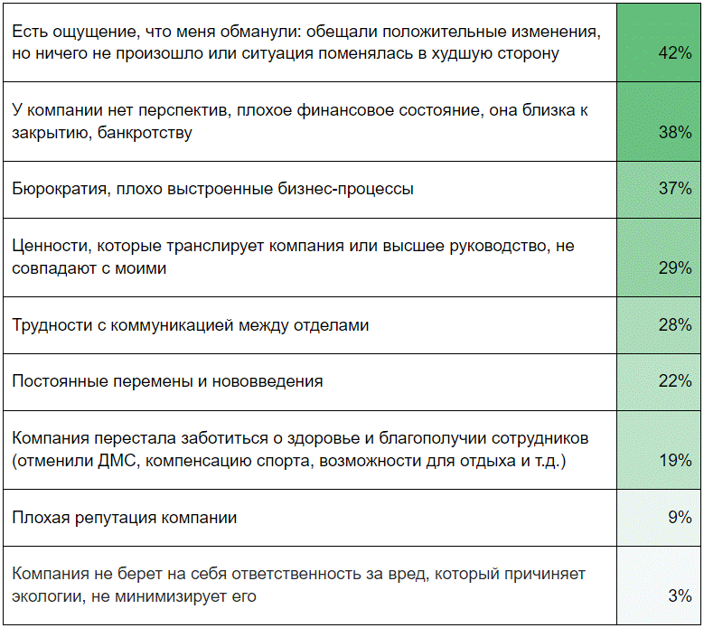 Фото: hh.ru Фото: hh.ru