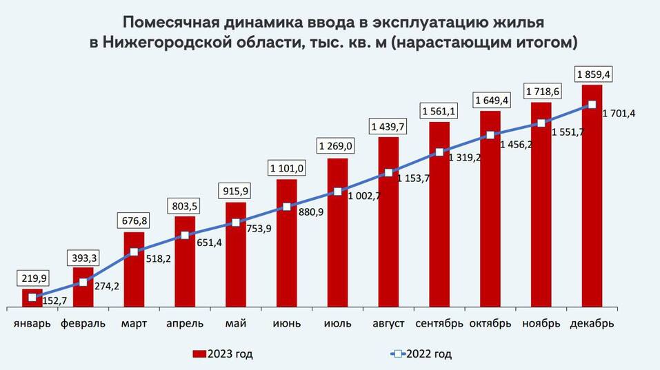 Фото: https://t.me/enpNN Фото: https://t.me/enpNN