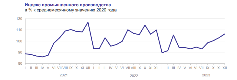 Красноярский край потерял в промпроизводстве
1 Красноярский край потерял в промпроизводстве
1