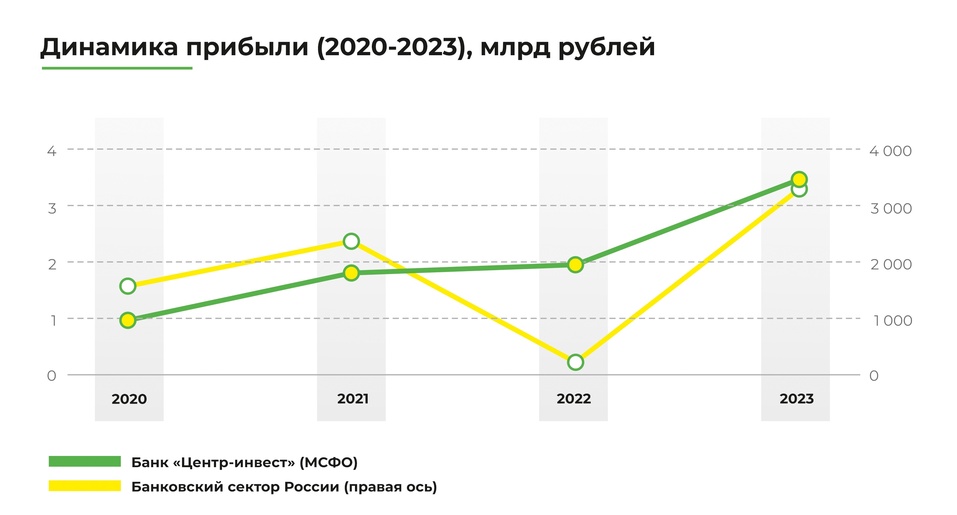 Устойчивый рост прибыли ESG-банкинга 1 Устойчивый рост прибыли ESG-банкинга 1