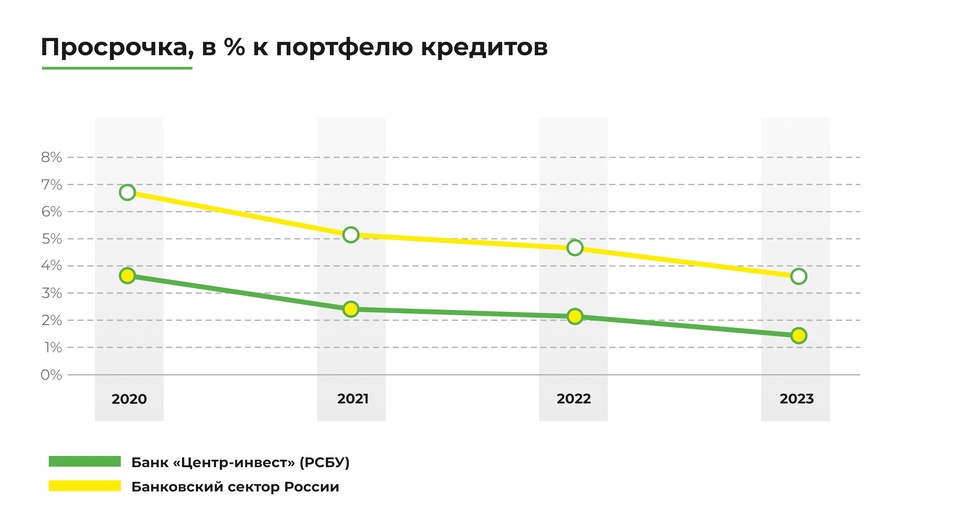 Устойчивый рост прибыли ESG-банкинга 2 Устойчивый рост прибыли ESG-банкинга 2