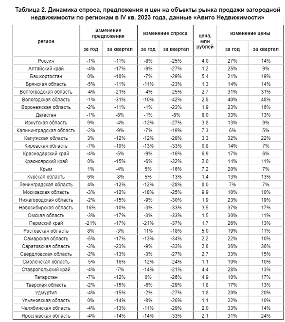 Фото: «Авито Недвижимость» Фото: «Авито Недвижимость»